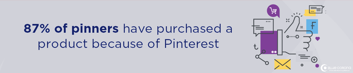 content marketing agency services include social media marketing, since pinners purchase items off Pinterest and Facebook