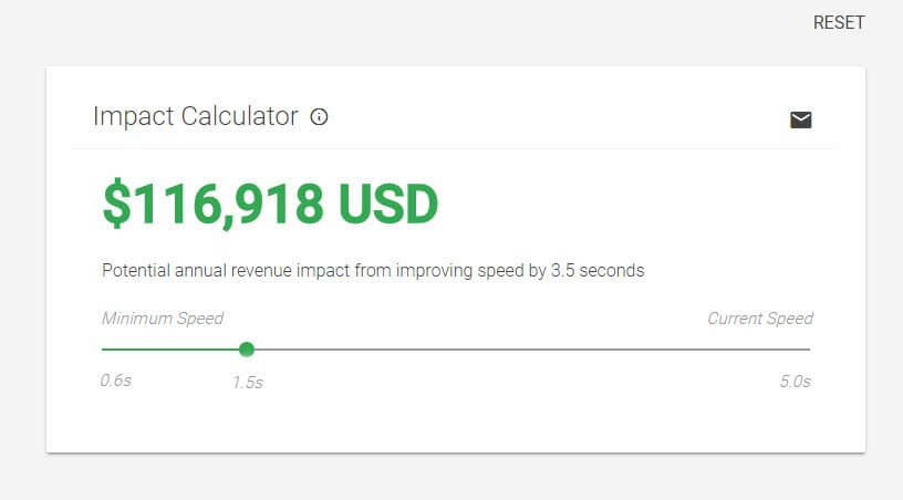 digital marketing strategy example: website speed