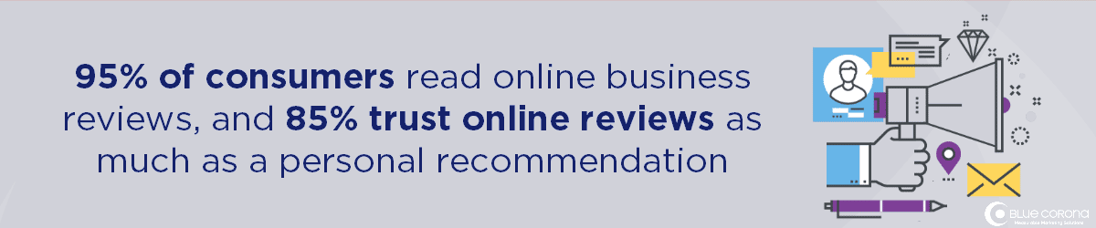 your franchise digital marketing plan needs to include review generation - people trust online reviews as much as a personal recommendation